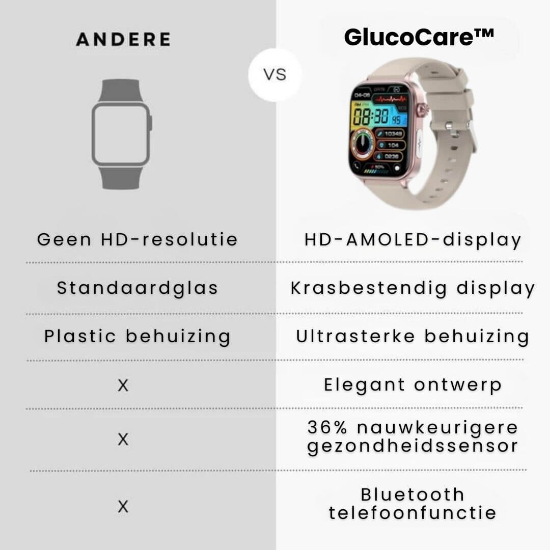 GlucoCare SOS - med SOS-funktion inkl. faldregistrering og certificeret blodsukkermåling (2025) - Original