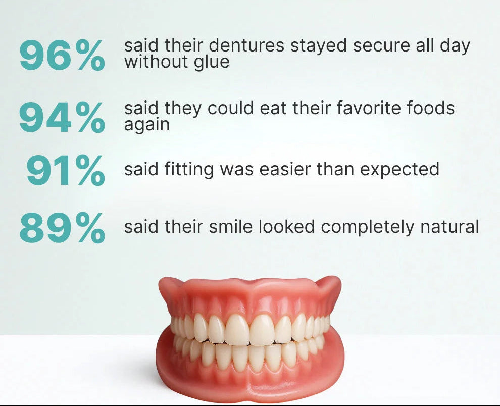 DentalKit - Naturligt udseende og følelse uden tandlægen!