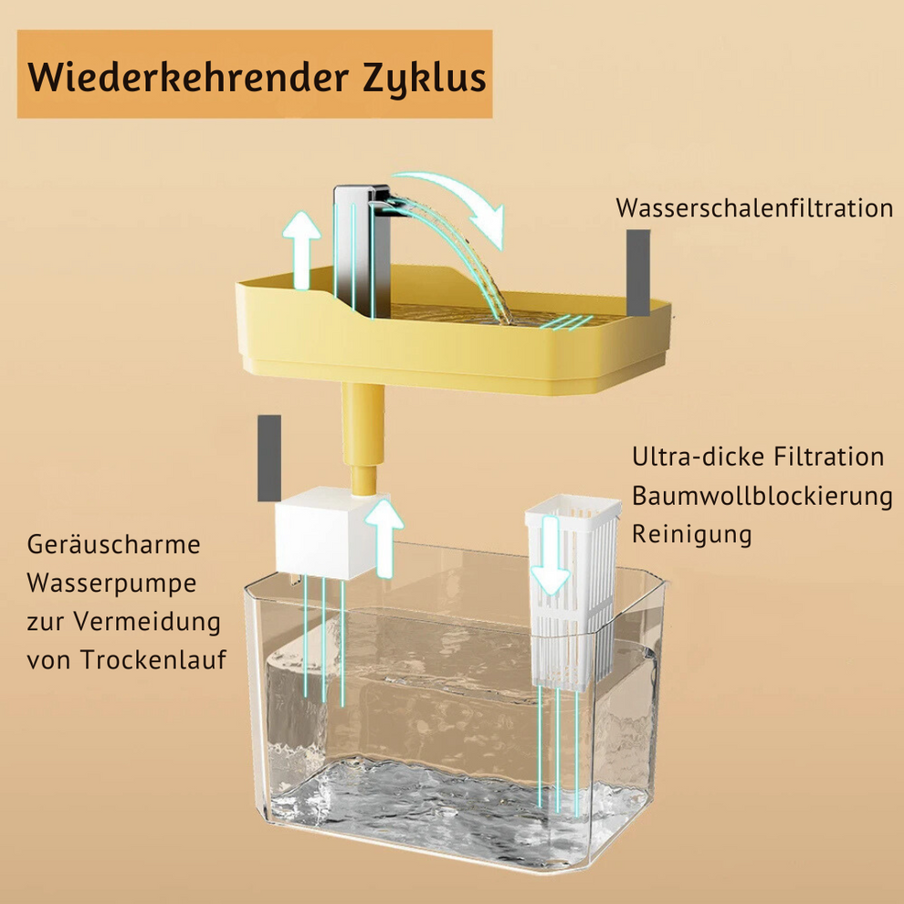 Automatisk Kæledyrsvandfontæne Med Flertrinsfiltrering