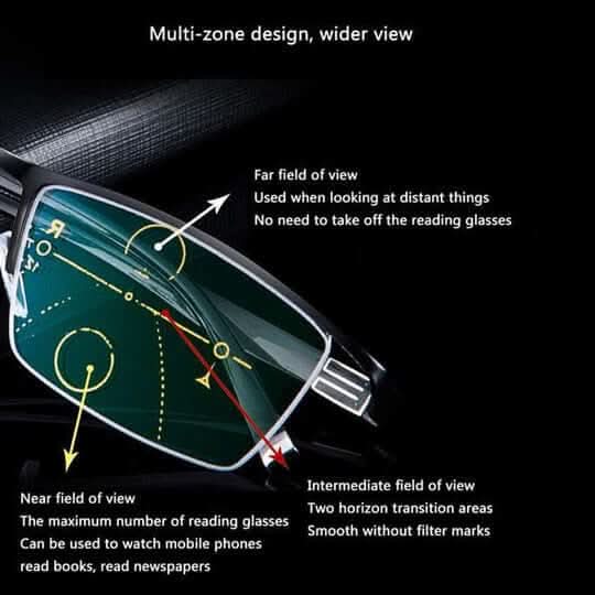 Intelligent Progressive Lenses for Comfortable Vision