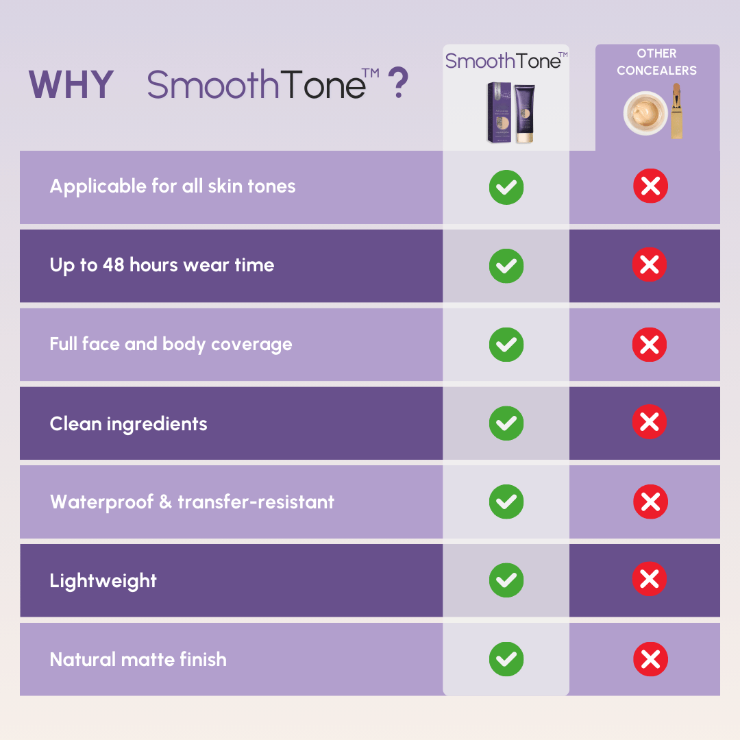 SmoothTone hudpleje | Til dækning af ar, årer, acne og solpletter-zarada.dk