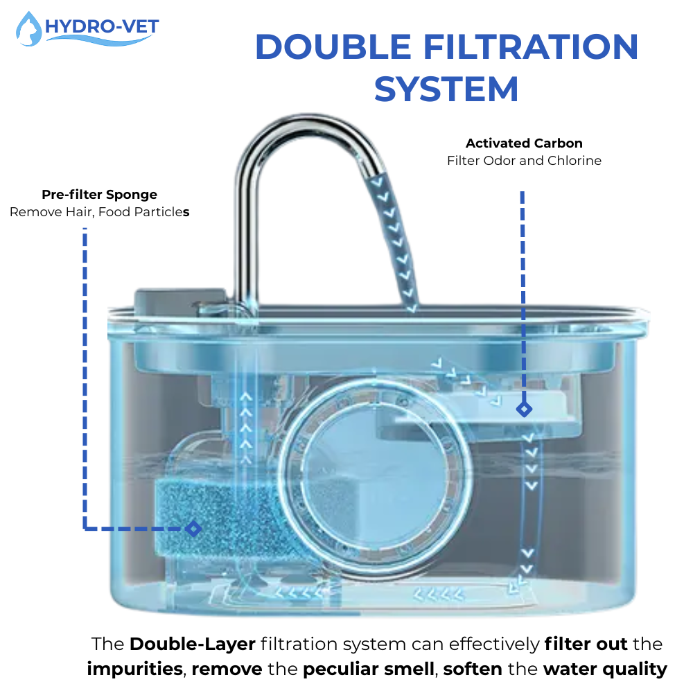 AquaZacht Hviskende Drikkefontæne til Husdyr – 3,2L med LED, Rustfrit Stål & 5-Fase Filtrering