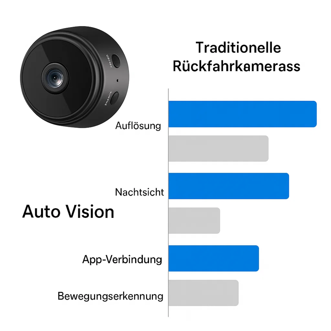 AutoVision | Trådløs HD Bagkamera til Camper, Lastbil og Trailer