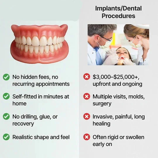 DentalKit - Naturligt udseende og følelse uden tandlægen!