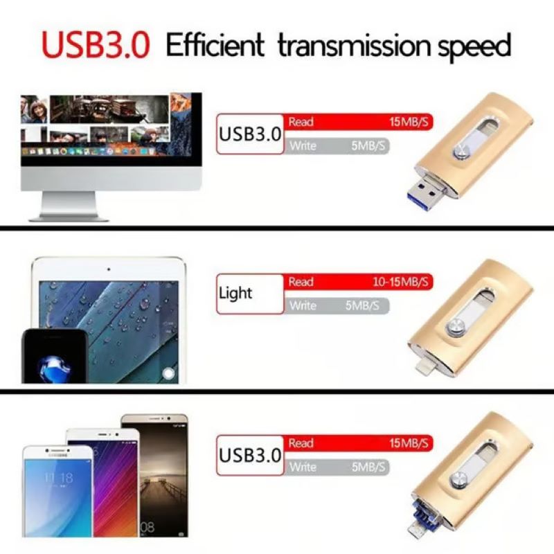 3-i-1 USB-flashdrev til Mobiltelefon og Computer