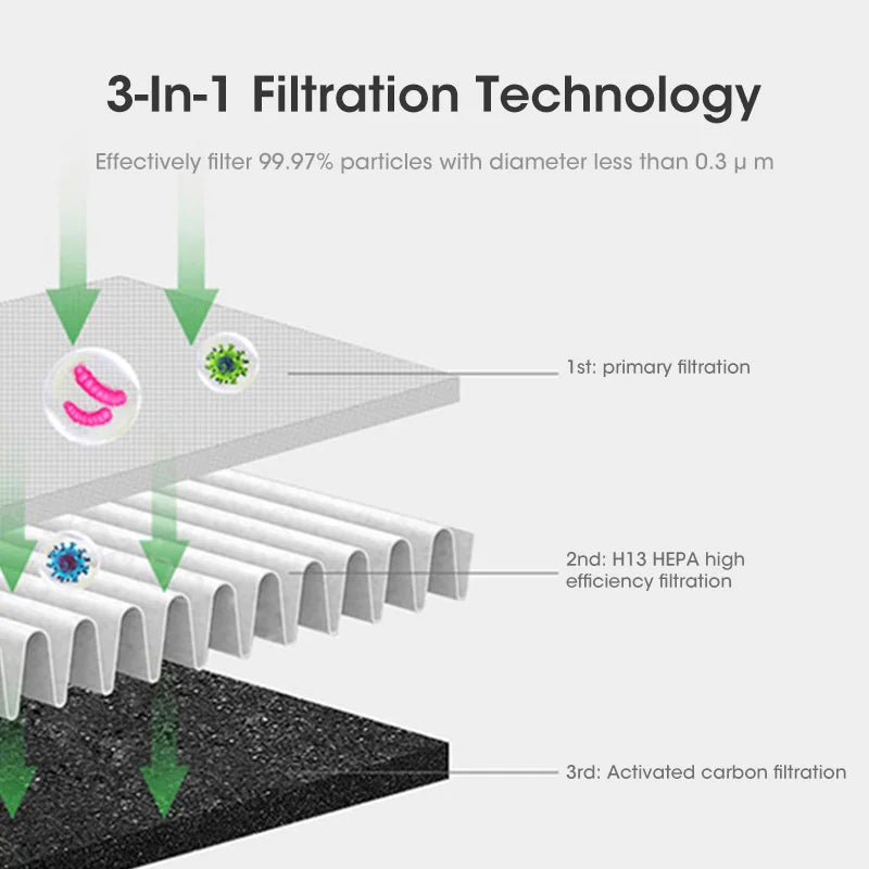 AirPure Pro – 3-i-1 Luftkøler med UV-rensning & Ionisator | 6L Bærbar Ventilator