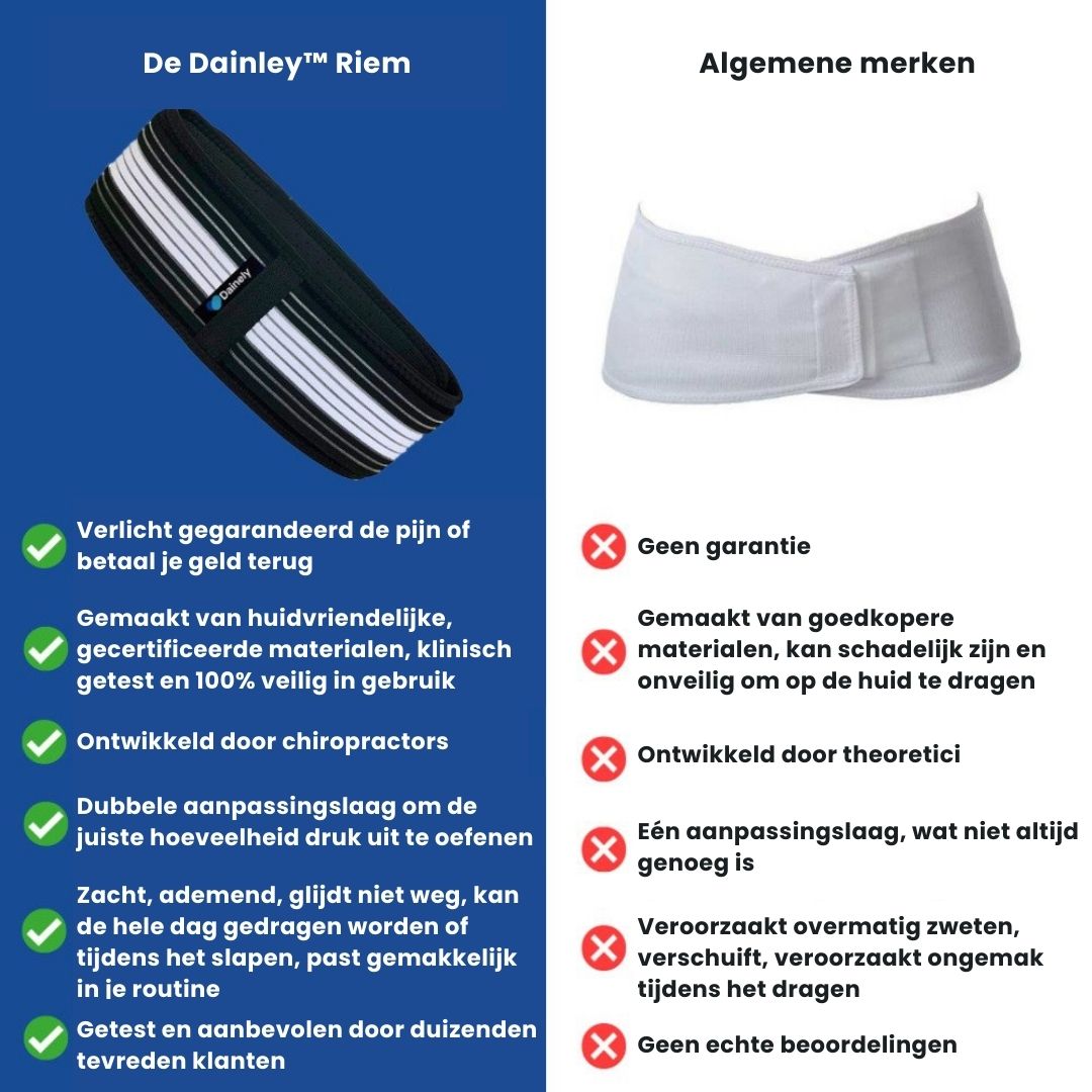 CoreRelief | lænd- og bækkengordel-zarada.dk