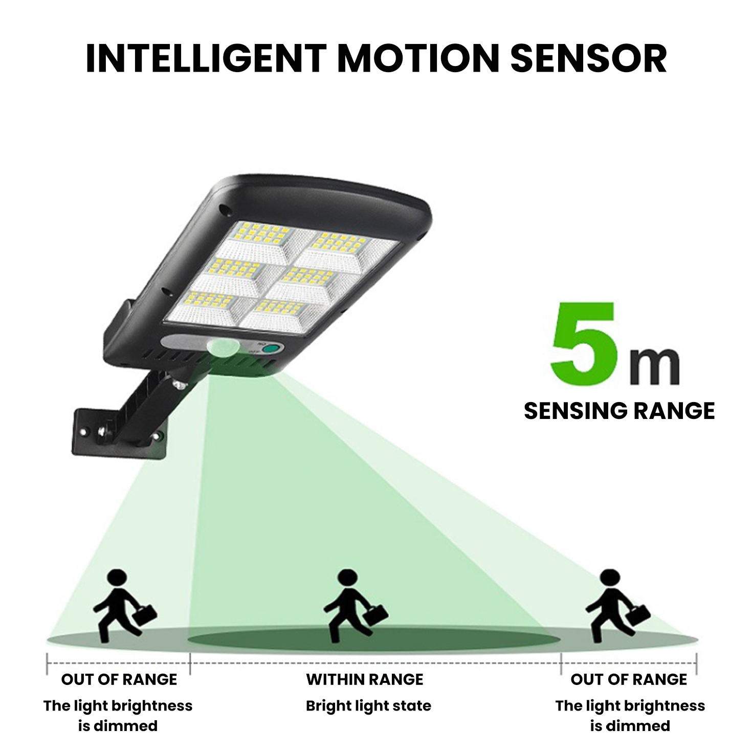 SolarGuard Light | Natlampe med bevægelsessensor-zarada.dk