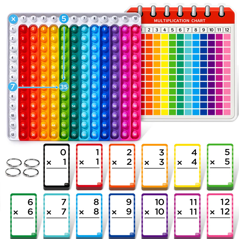 Mathéclat Premium Læringskort | Innovative Matematik Læringskort og Pop Fidget Diagrammer til Effektiv Læring og Stressfri Øvelse-zarada.dk
